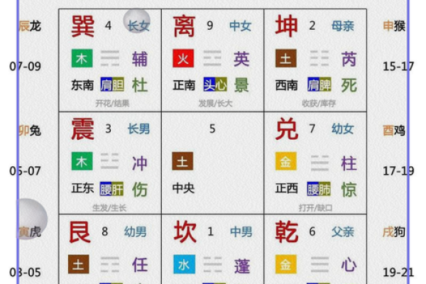 有哪六大风水；影响您一生婚恋