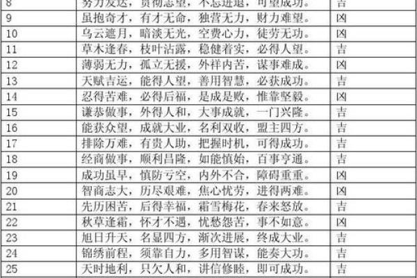 号码测试吉凶最准确