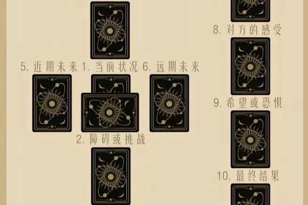 塔罗牌测试你命中注定的结婚对象有哪些特质呢