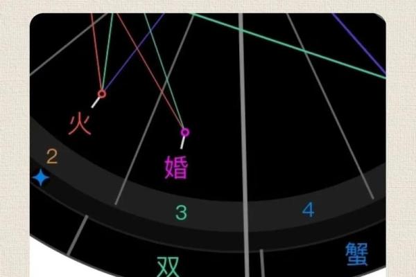 星盘测姻缘准吗 星盘测姻缘准吗