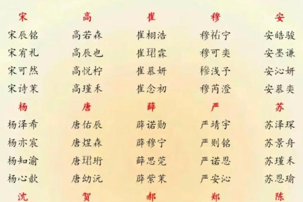 八字怎么改名,真正的上等八字
