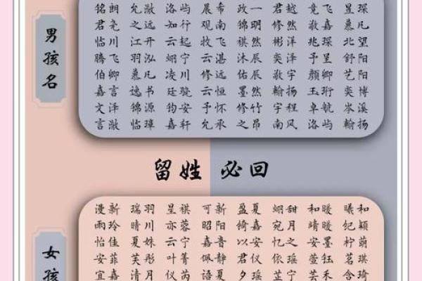 如何为新生宝宝起个好名字？八字起名技巧大揭秘！
