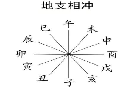 八字相克相冲，如何化解？