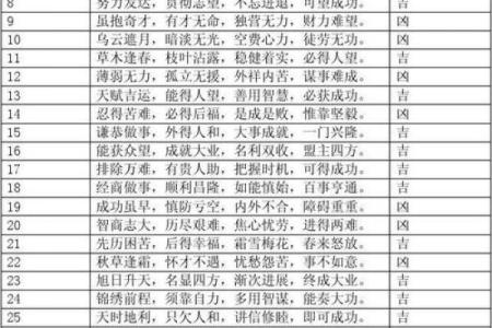 号码测试吉凶最准确