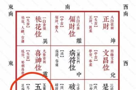 厨房风水朝向，厨房风水朝向与禁忌