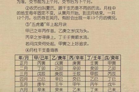 生辰八字”是指哪八个字？如何推算自己的八字，看完就全明白了