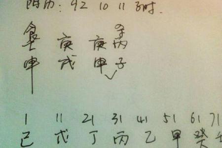 【1992年最佳八字】全面解读！成功者必看！
