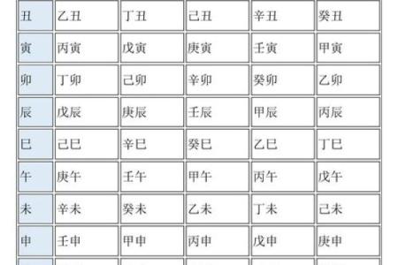 你知道四柱八字中年、月、日、时支所藏的天干吗