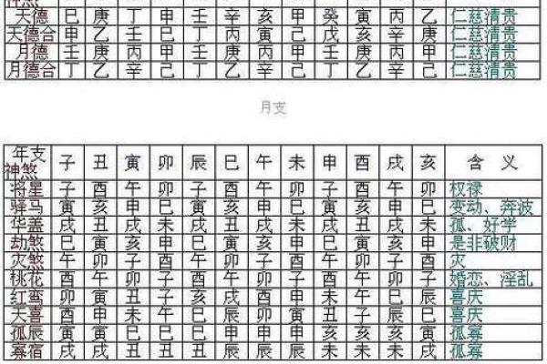 教你看胎元八字 如何看胎元八字