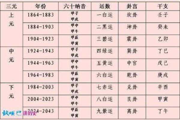 唐艺尹老师紫微斗数看夫妻宫