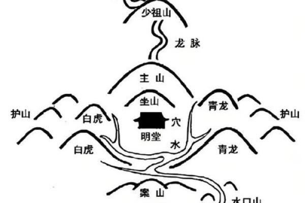 阴宅风水，关于祖坟你了解多少