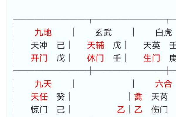 奇门遁甲算命方法,生辰八字奇门遁甲