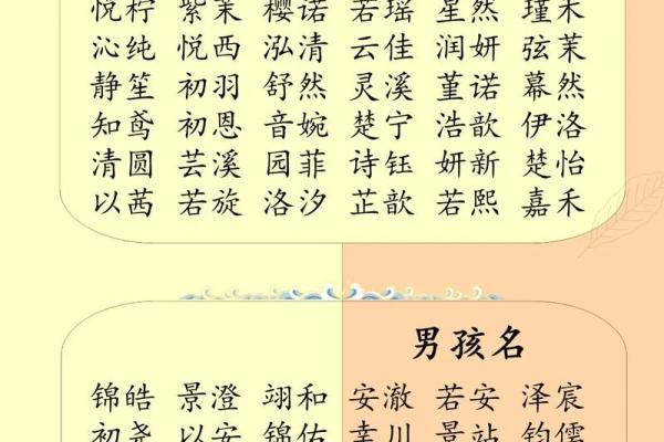 宝宝起名不按照生辰八字