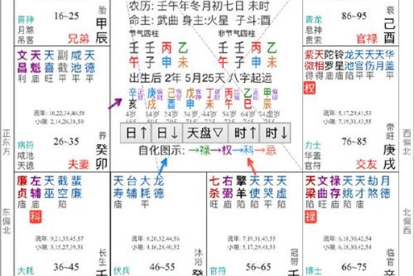 紫薇斗数基本运