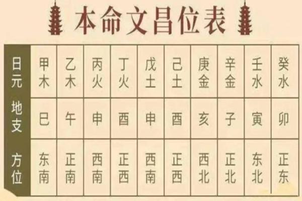 算命的星有哪些 算命的星有哪些