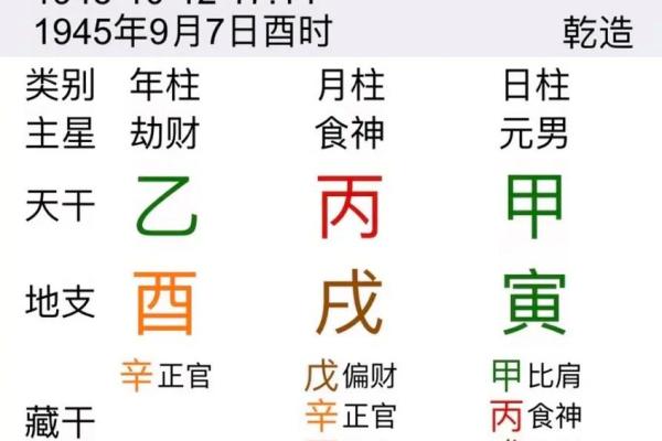 八字没有正官,什么条件下乙木变成甲木