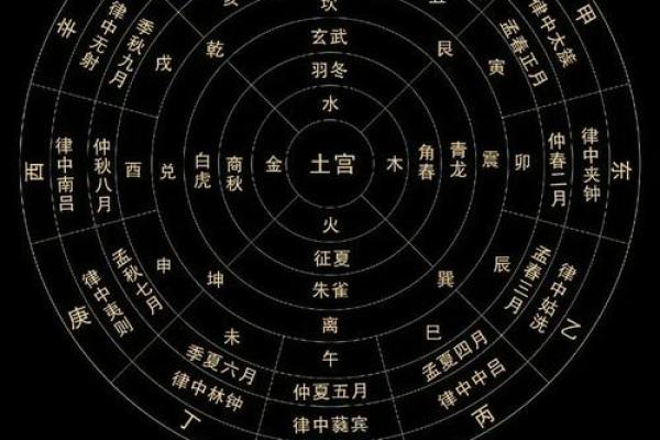 传统的风水究竟都有哪一些 传统的风水究竟都有哪一些