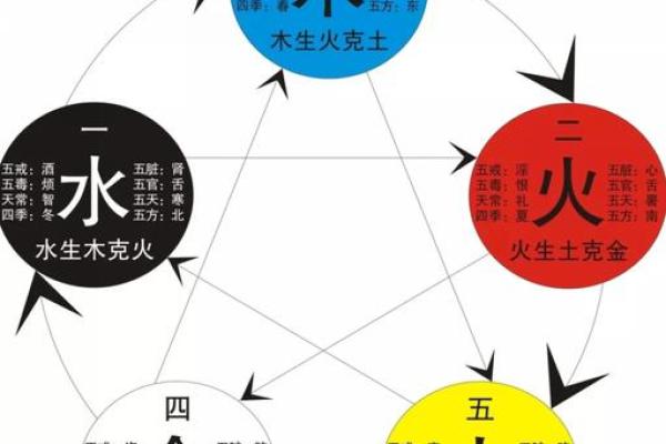 周易八字五行 周易八字五行