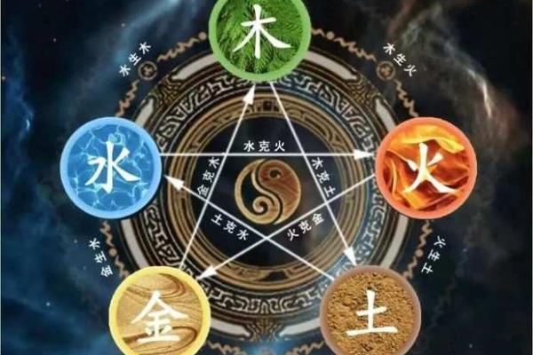 周易八字五行 周易八字五行