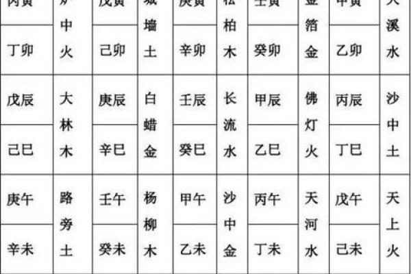 八字预测六十甲子旺运秘法,对照自查,简单易行 八字预测六十甲子旺运秘法,对照自查,简单易行