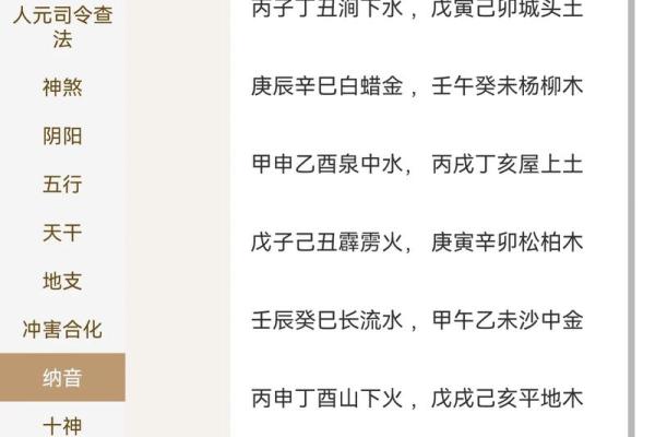 八字预测六十甲子旺运秘法,对照自查,简单易行 八字预测六十甲子旺运秘法,对照自查,简单易行