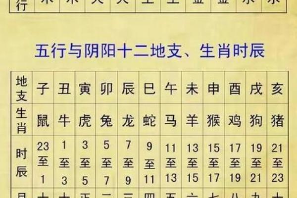 算名字,生辰八字取名字查询