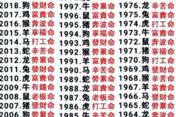 算命先生过世要怎么说才好