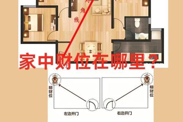 开门招财的住宅风水,改善财运 开门招财的住宅风水,改善财运