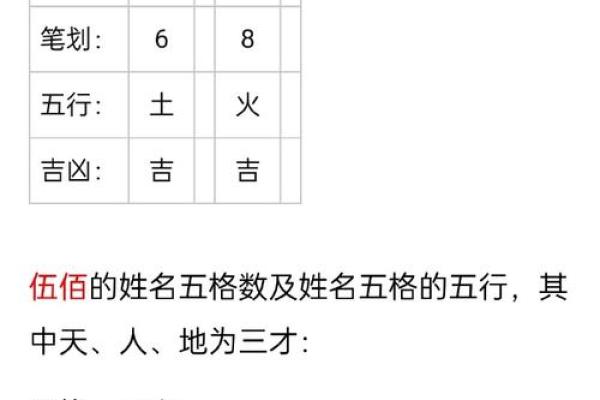 国学测试姓名配对 国学测名字? 国学测试姓名配对 国学测名字?