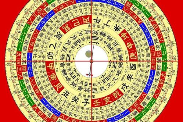 风水罗盘逐层详解 风水罗盘逐层详解