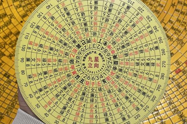 风水罗盘逐层详解 风水罗盘逐层详解