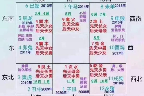 风水解答姻缘迟迟不来如何化解 风水解答姻缘迟迟不来如何化解