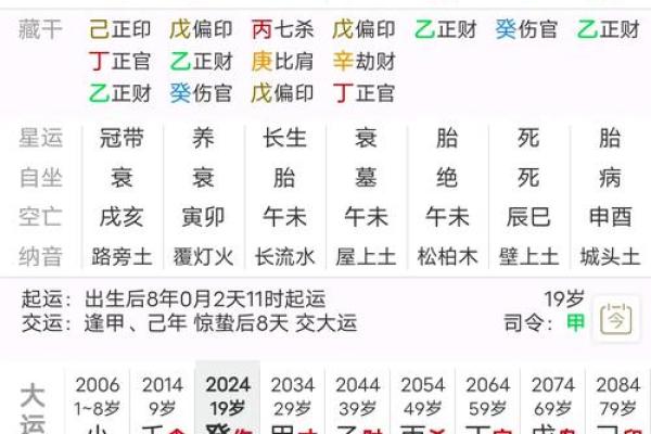 八字预测,详解八字玄机,告诉你命运转机 八字预测,详解八字玄机,告诉你命运转机