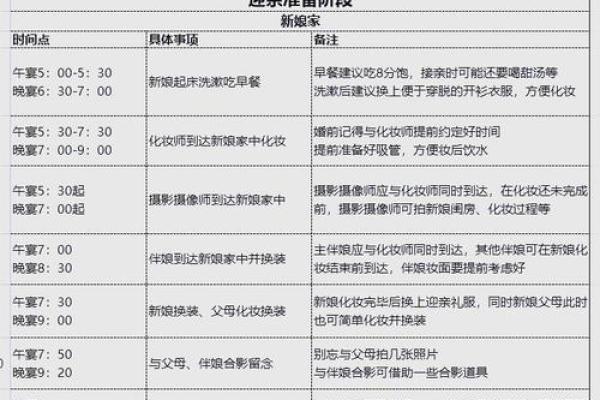 如何从八字看婚姻时间?结婚时间该怎么决定? 如何从八字看婚姻时间?结婚时间该怎么决定?