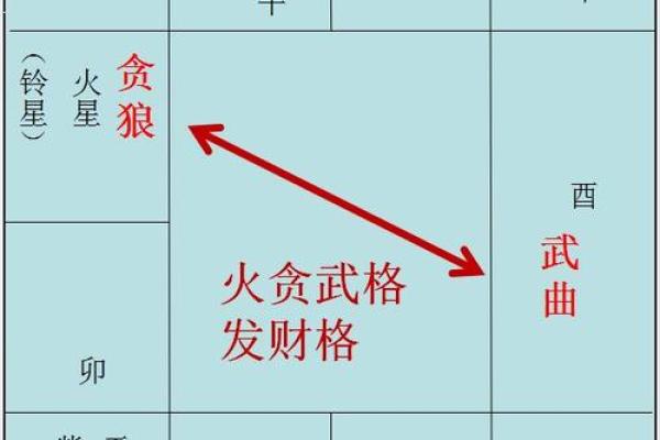 紫薇斗数会照 紫薇斗数会照
