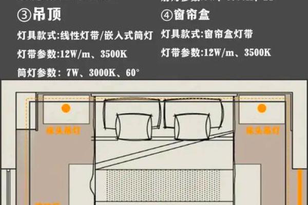 新房子安的灯有讲究吗风水 新房子安的灯有讲究吗风水