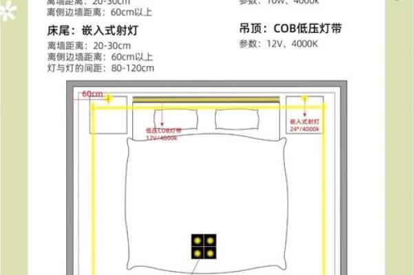 新房子安的灯有讲究吗风水 新房子安的灯有讲究吗风水