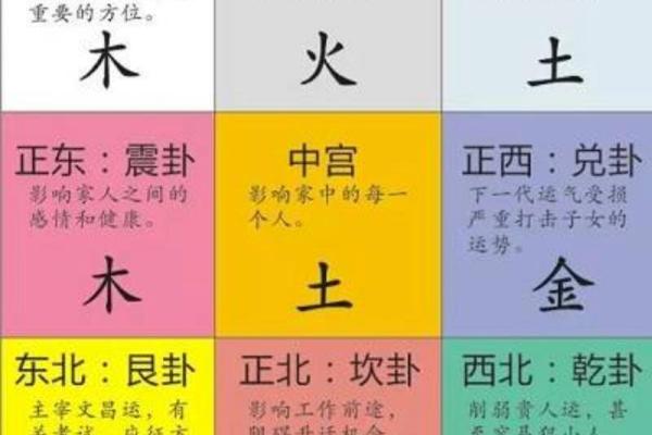 风水小知识，赚钱看客厅，存钱看卧室！