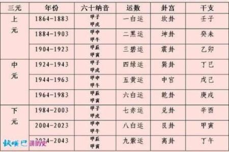 唐艺尹老师紫微斗数看夫妻宫