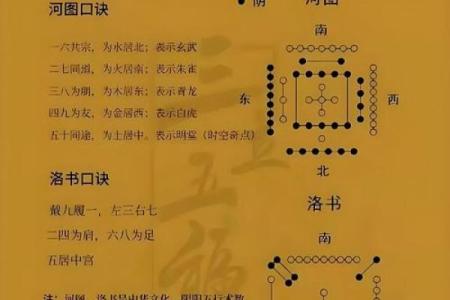 风水之天花板，影响决策与行为