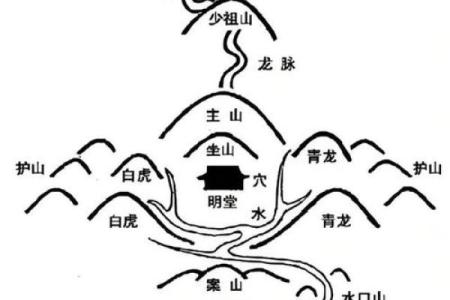阴宅风水，关于祖坟你了解多少