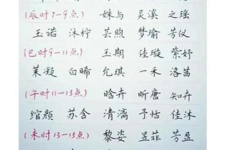 宝宝起名不按照生辰八字