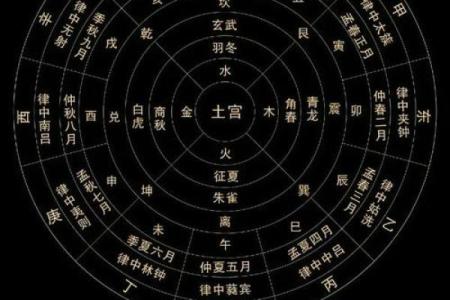 传统的风水究竟都有哪一些