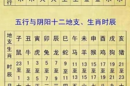 算名字,生辰八字取名字查询