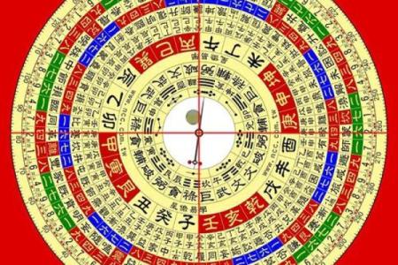 风水罗盘逐层详解