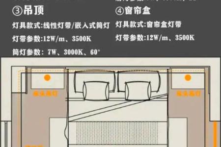 新房子安的灯有讲究吗风水