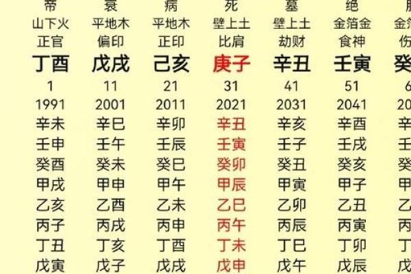 八字偏弱的人命会坎坷吗