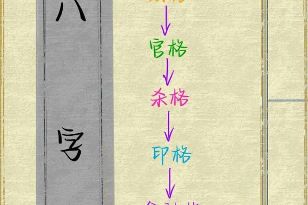 一眼看清一个人：八字展现立体人物形象