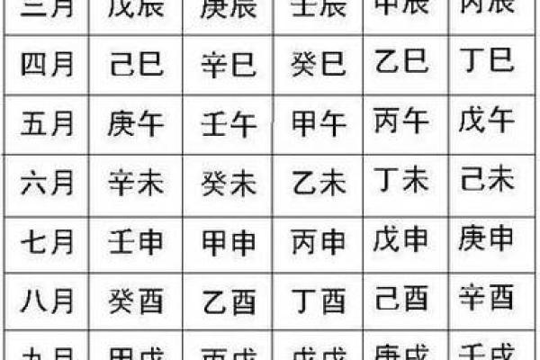 生辰八字血型算命