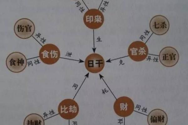 算命后不能随便和人说？一定要记住！